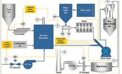 Instrumentation Engineering – Solutions UAE